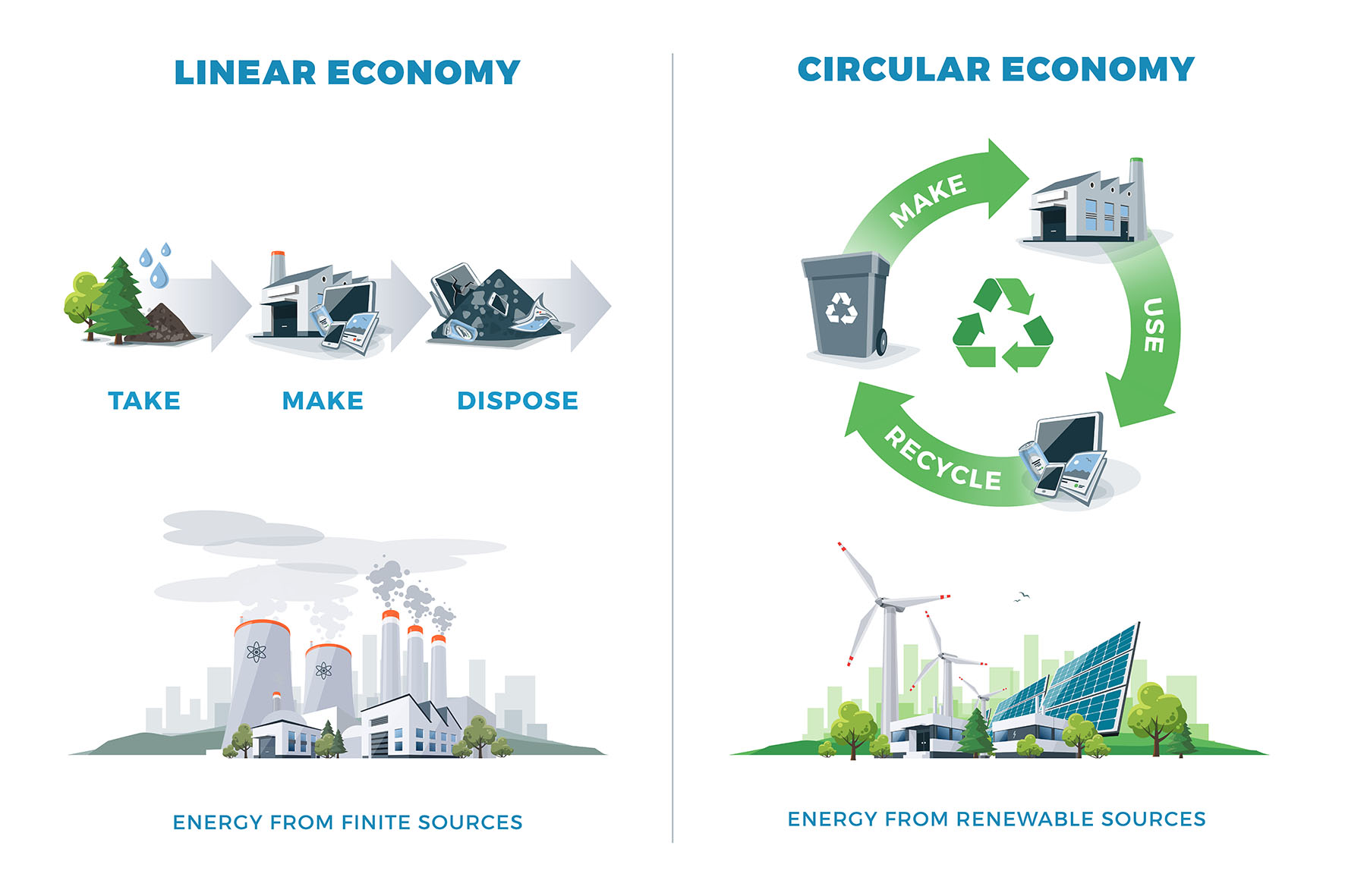 Économie circulaire - Recyclage
